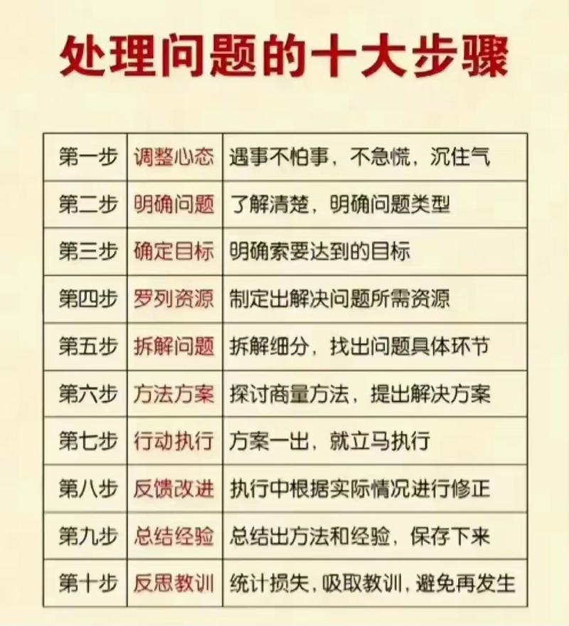 人际高手秘籍：五大原则+22技巧，构建和谐人脉
