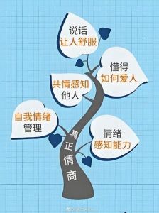 人际交往指南：提升沟通技巧，解锁社交秘籍