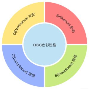 解码性格色彩：揭示你的色彩密码