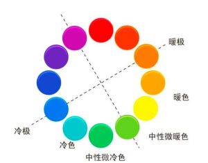 九色色彩与性格的奇妙对应