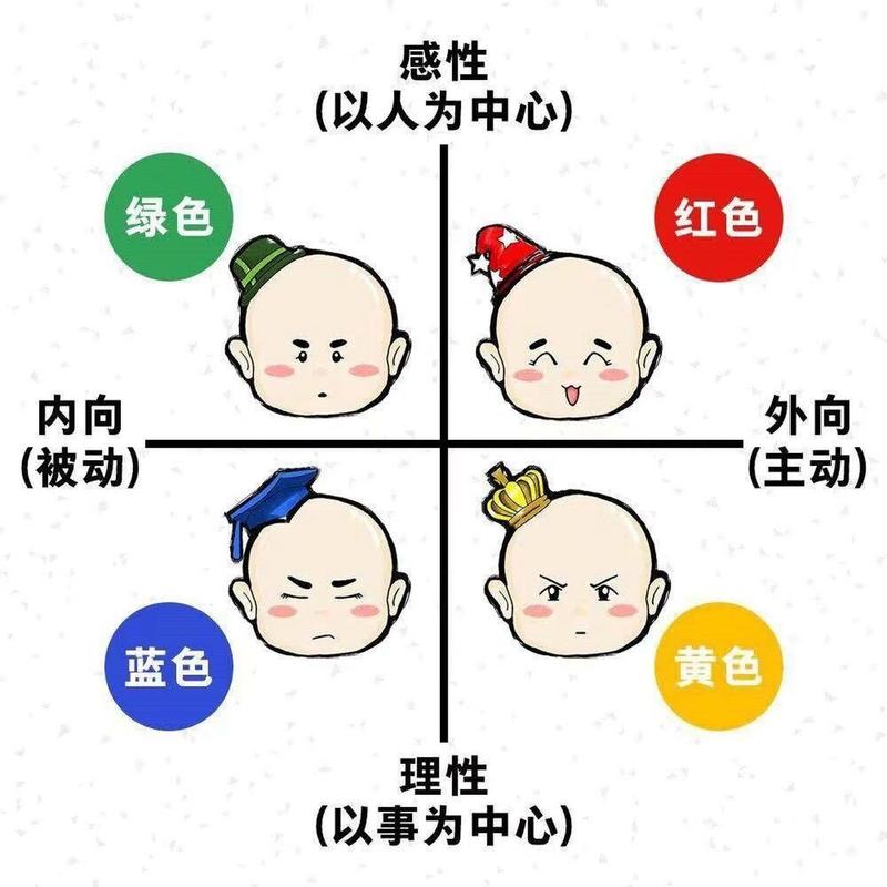 十二种颜色背后的性格秘密
