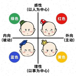 十二种颜色背后的性格秘密