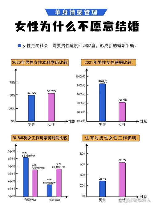 婚前性行为观念差异：影响婚姻未来与沟通之道