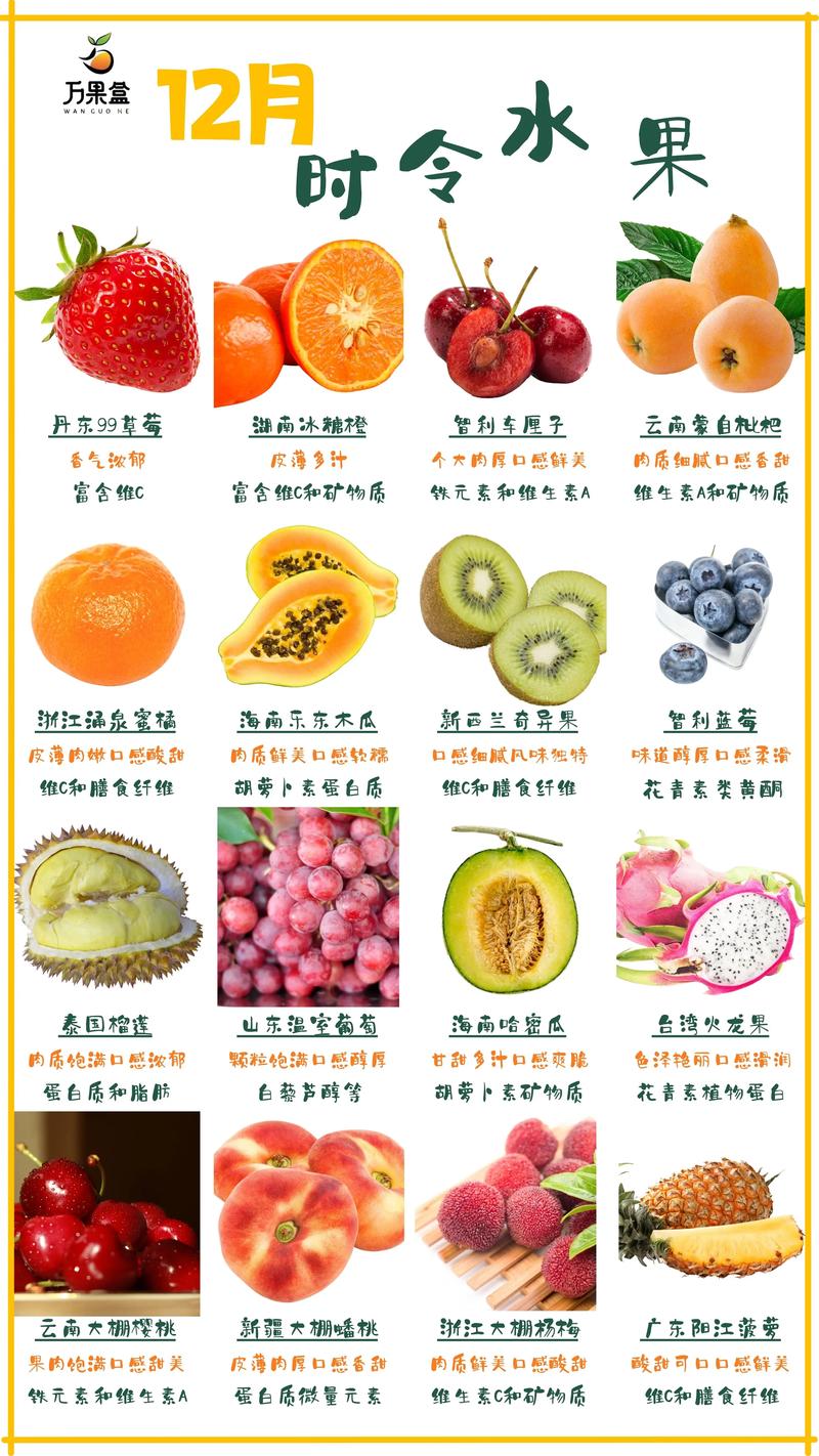 新房入住吉祥水果挑选指南：寓意美好，数量讲究
