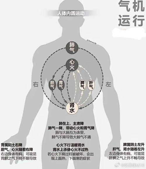 生活细节魔法，提升气运，好运随身！