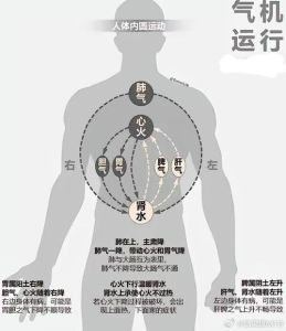 生活细节魔法，提升气运，好运随身！