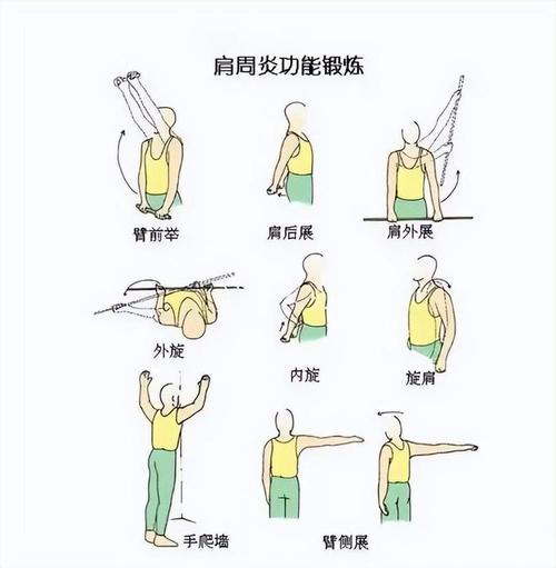 右手摸不到肩胛骨？康复之路及对策