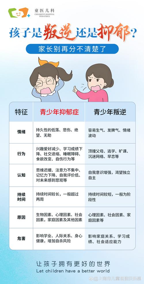 儿童心理问题：识别与应对策略