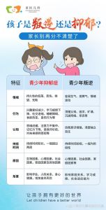 儿童心理问题：识别与应对策略