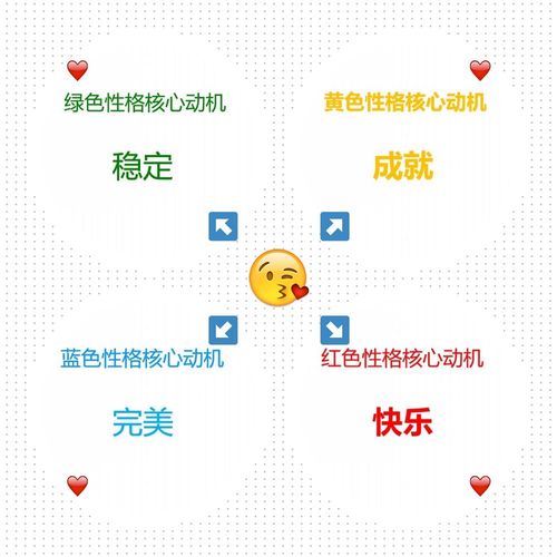 西游记师徒性格红色乐观黄色强势蓝色完美与绿色稳定