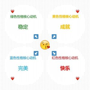 西游记师徒性格红色乐观黄色强势蓝色完美与绿色稳定