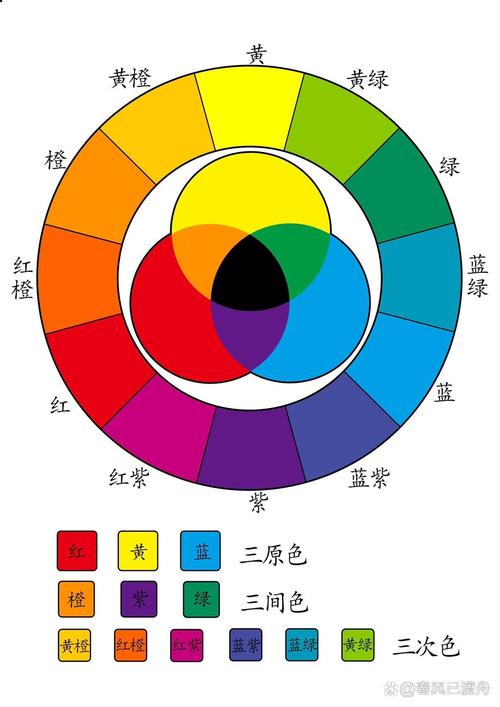 性格色彩：红蓝黄绿四种色彩解析人际关系