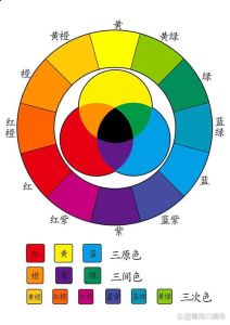 性格色彩：红蓝黄绿四种色彩解析人际关系