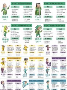 MBTI性格分类：探索自我，解锁16种人格类型