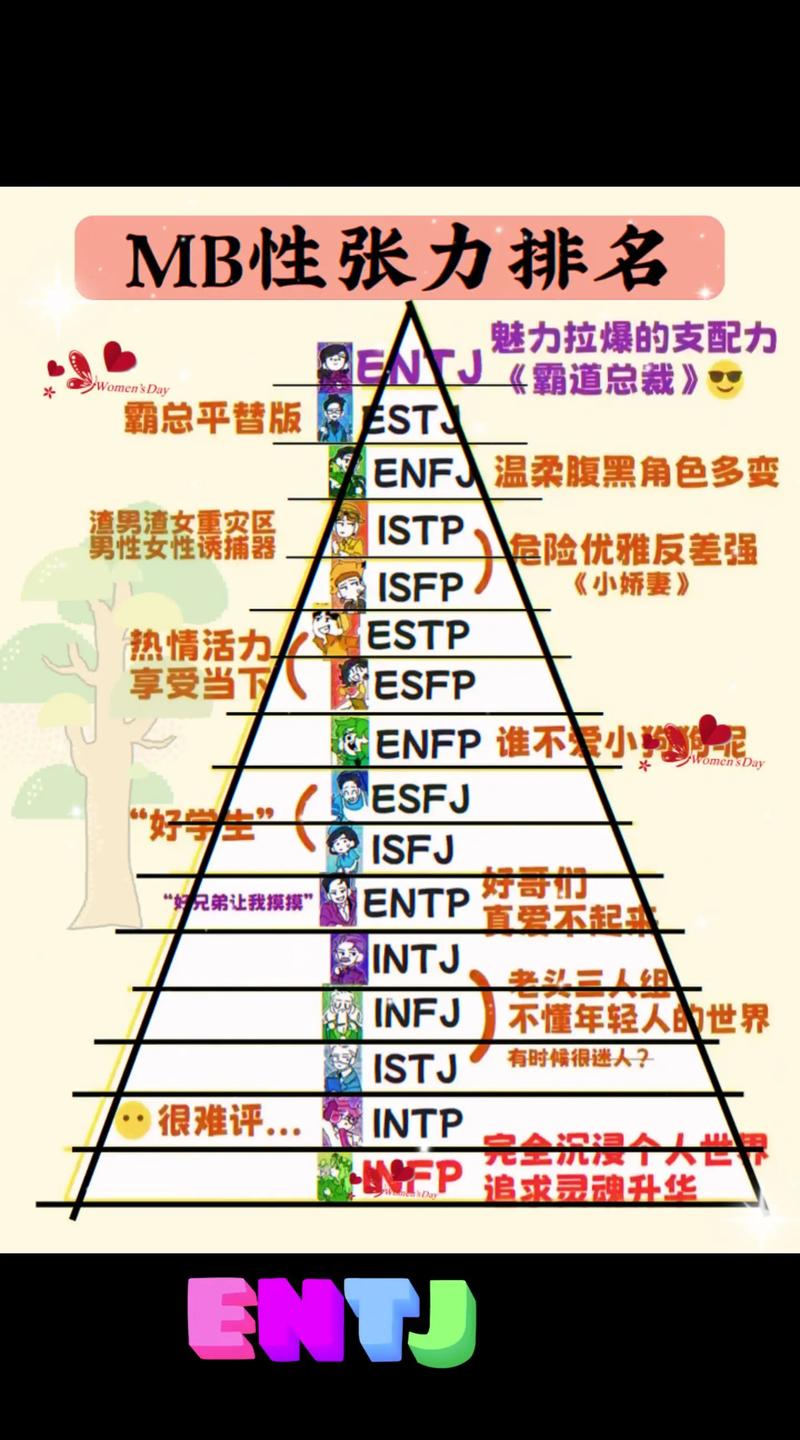 MBTI性格分类：探索自我，解锁16种人格类型