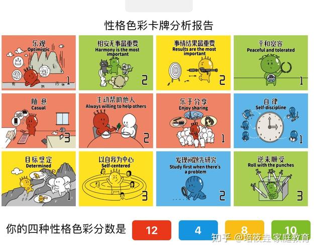 色彩性格密码解锁自我与他人的心理密码