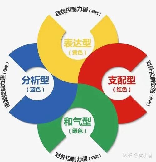 色彩性格密码解锁自我与他人的心理密码