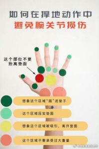 手腕疼痛原因与缓解攻略