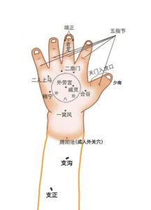 右手难触后背原因及解决方案