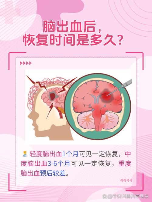 梦境头顶出血预示财富高峰？