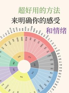 色彩心理学：颜色如何影响情绪与行为