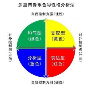 性格色彩四维分析：你的独特色彩特质