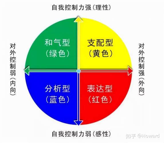 FPA性格色彩测试：你的独特性格色彩