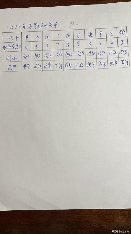时辰未知也能算命？八字算命秘法！