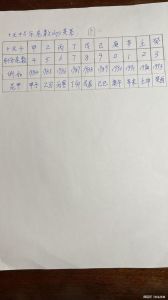 时辰未知也能算命？八字算命秘法！