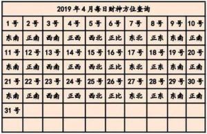财位风水布局，财运滚滚来