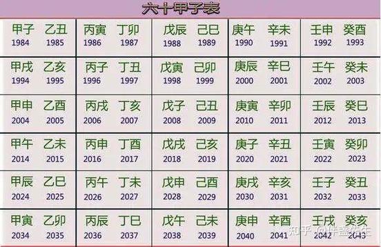 算命频率不宜过高：一年两次，命运轨迹