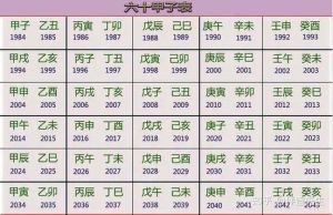算命频率不宜过高：一年两次，命运轨迹