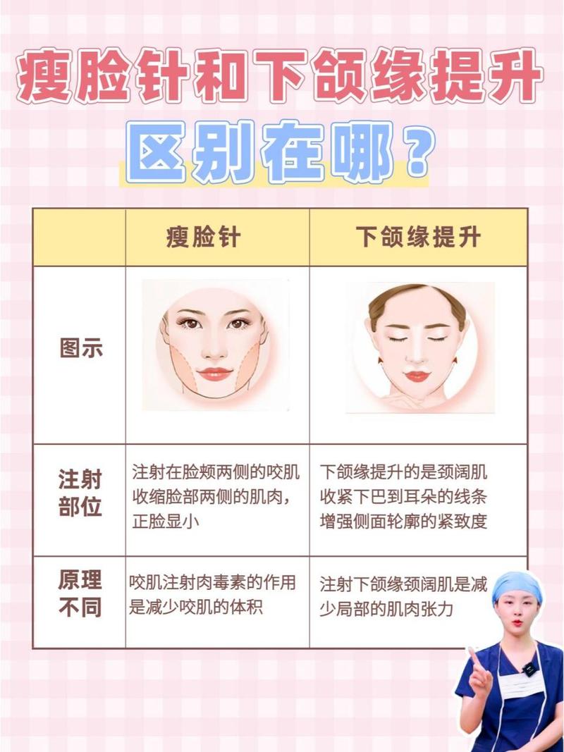 瘦脸针一针小脸变美，效果维持指南