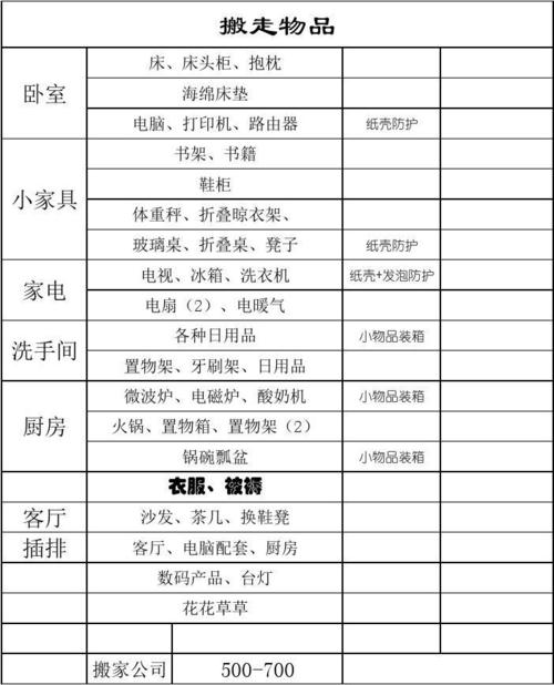 新居乔迁必备清单，轻松开启幸福新生活