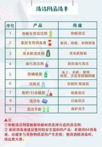 轻松搬家必备攻略：乔迁新居一站式全解