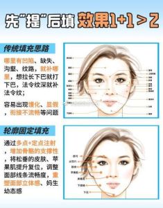 逆龄攻略：面部松弛改善全方法
