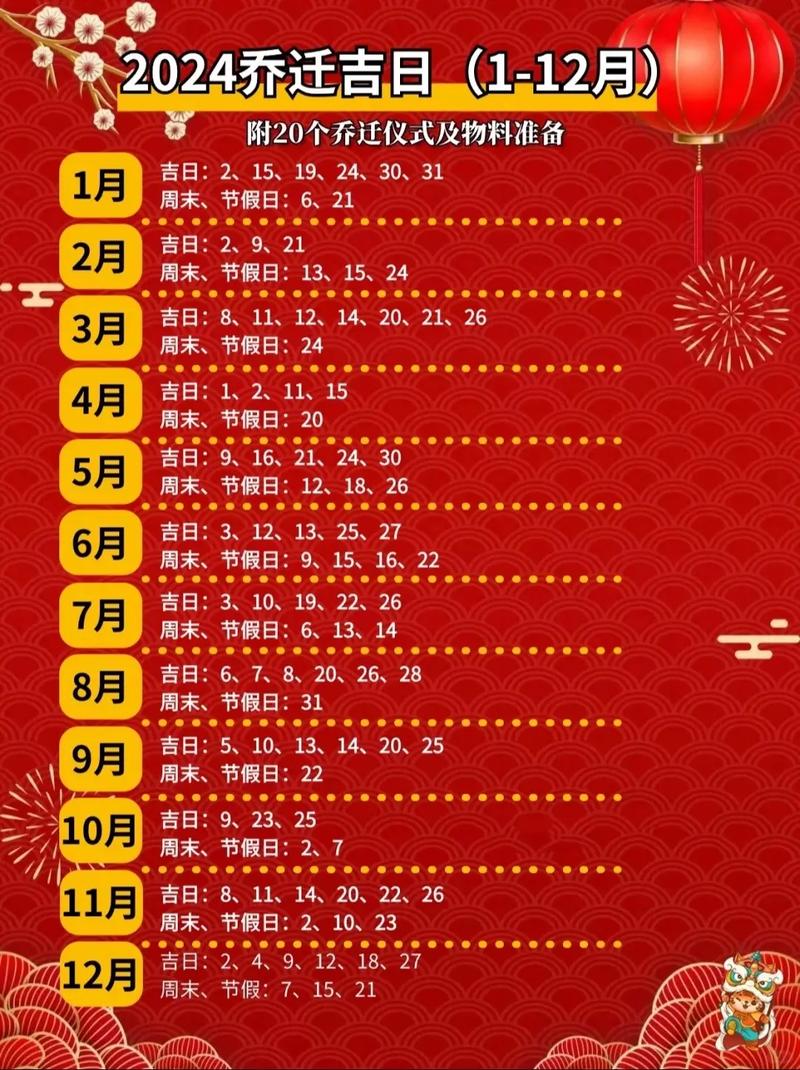 2024年搬家吉日指南：新年乔迁好日子攻略