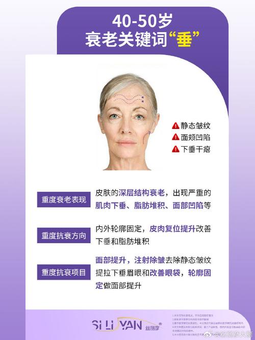 全方位抗衰秘籍：热门项目与日常保养技巧