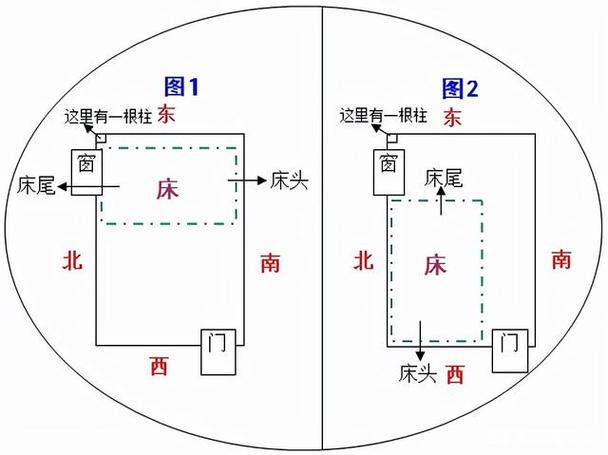 新家首夜睡眠习俗：传统祈福新生活吉祥启程