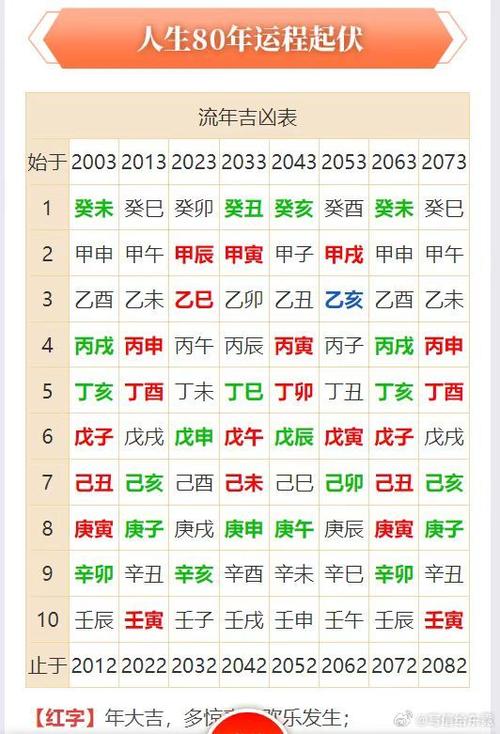 命运起伏：八字命理与生肖运势导航