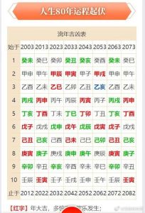 命运起伏：八字命理与生肖运势导航