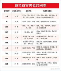 三大衰老加速期及抗衰老策略