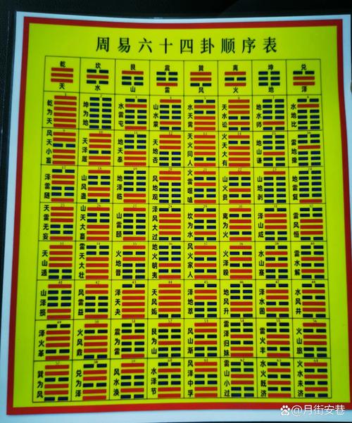 易经风水奥秘：中华玄学宝典深度解读
