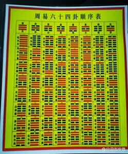 易经风水奥秘：中华玄学宝典深度解读