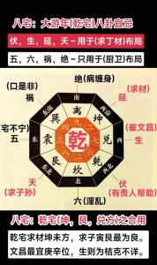 易经风水：家居和谐之道