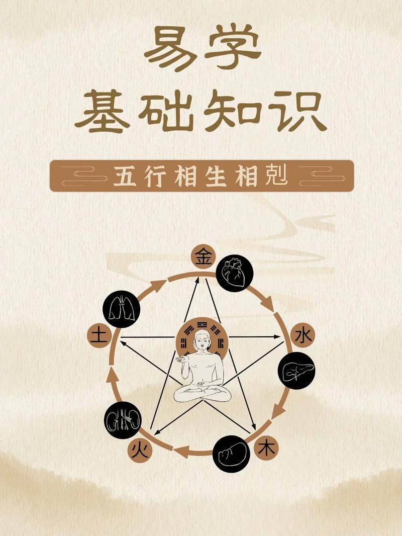 易经风水：古老智慧在现代生活的应用