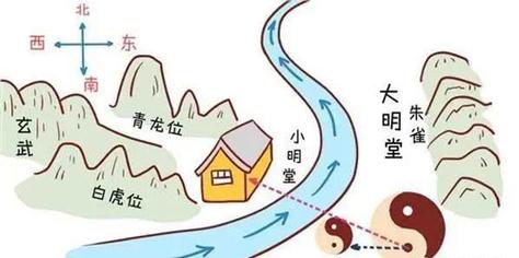 风水入门指南：自学秘籍，从零开始探索生活奥秘