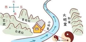 风水入门指南：自学秘籍，从零开始探索生活奥秘
