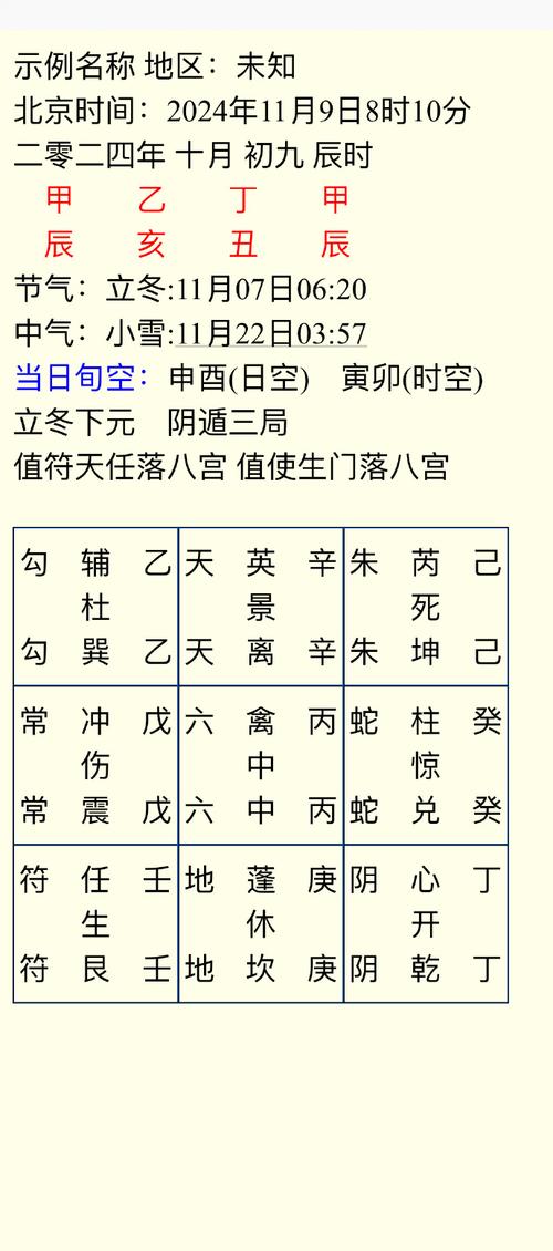 奇门遁甲26招：开启财富之门，打造个人磁场
