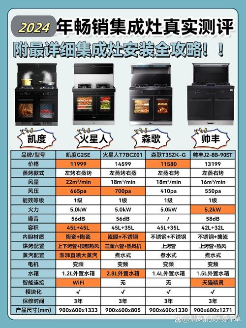 集成灶小火熄火及解决攻略
